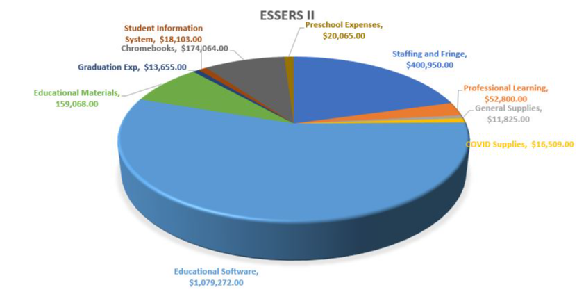 ESSER chart 3