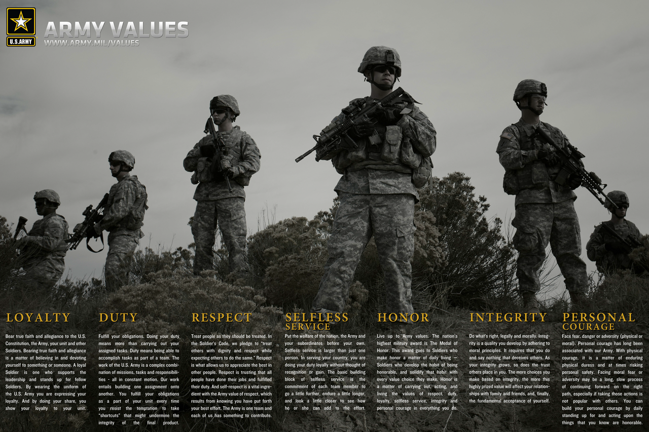 Army Values Poster
