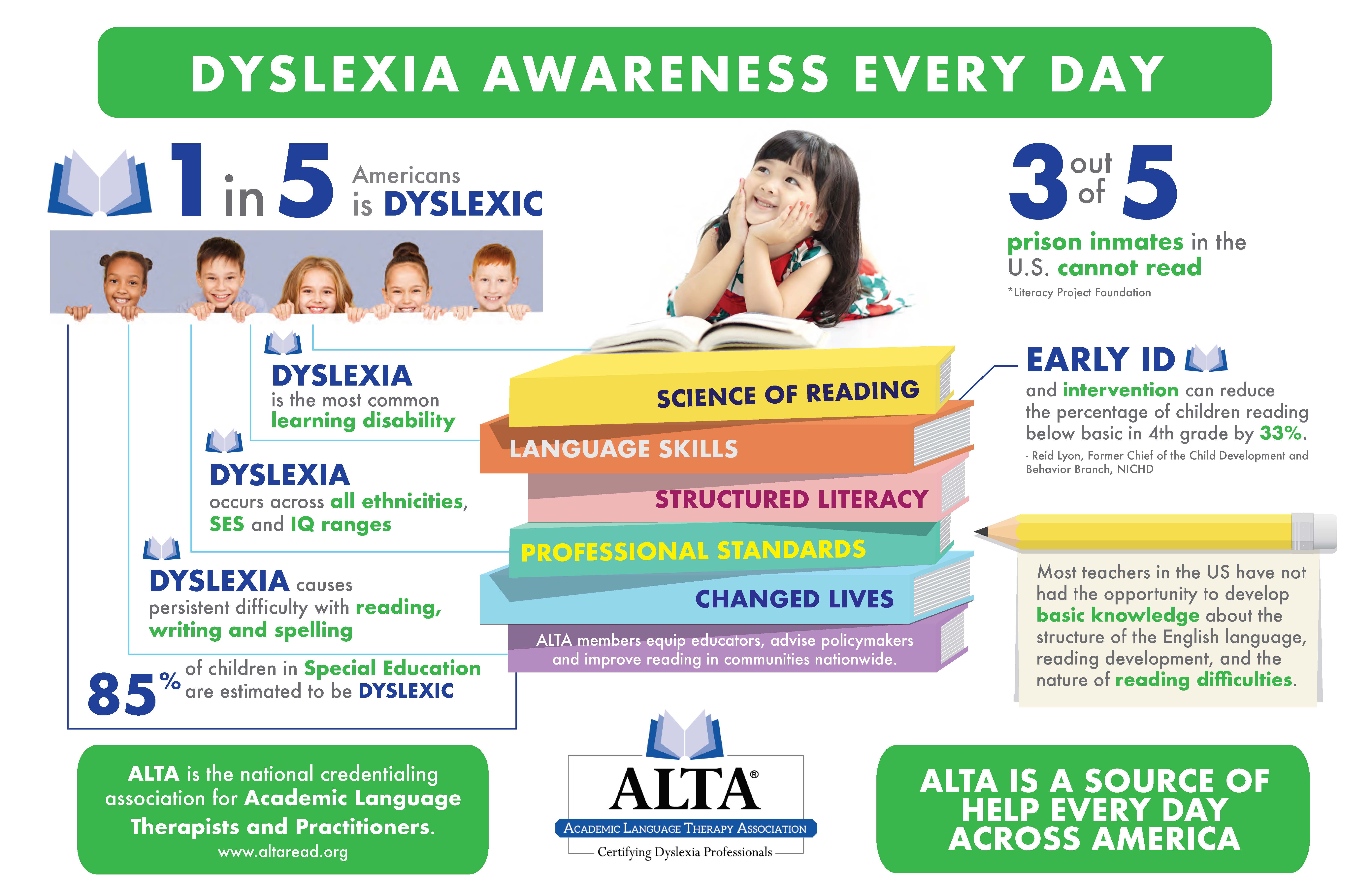 Dyslexia information