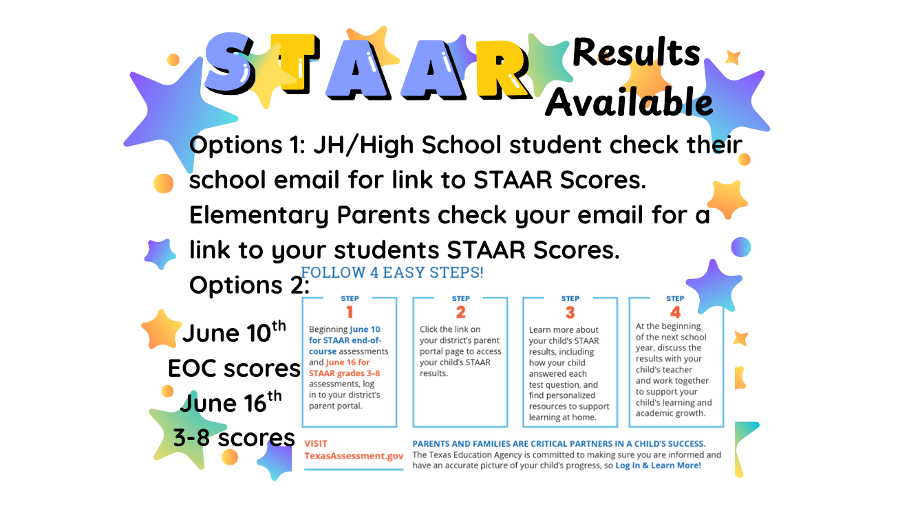 STAAR Scores
