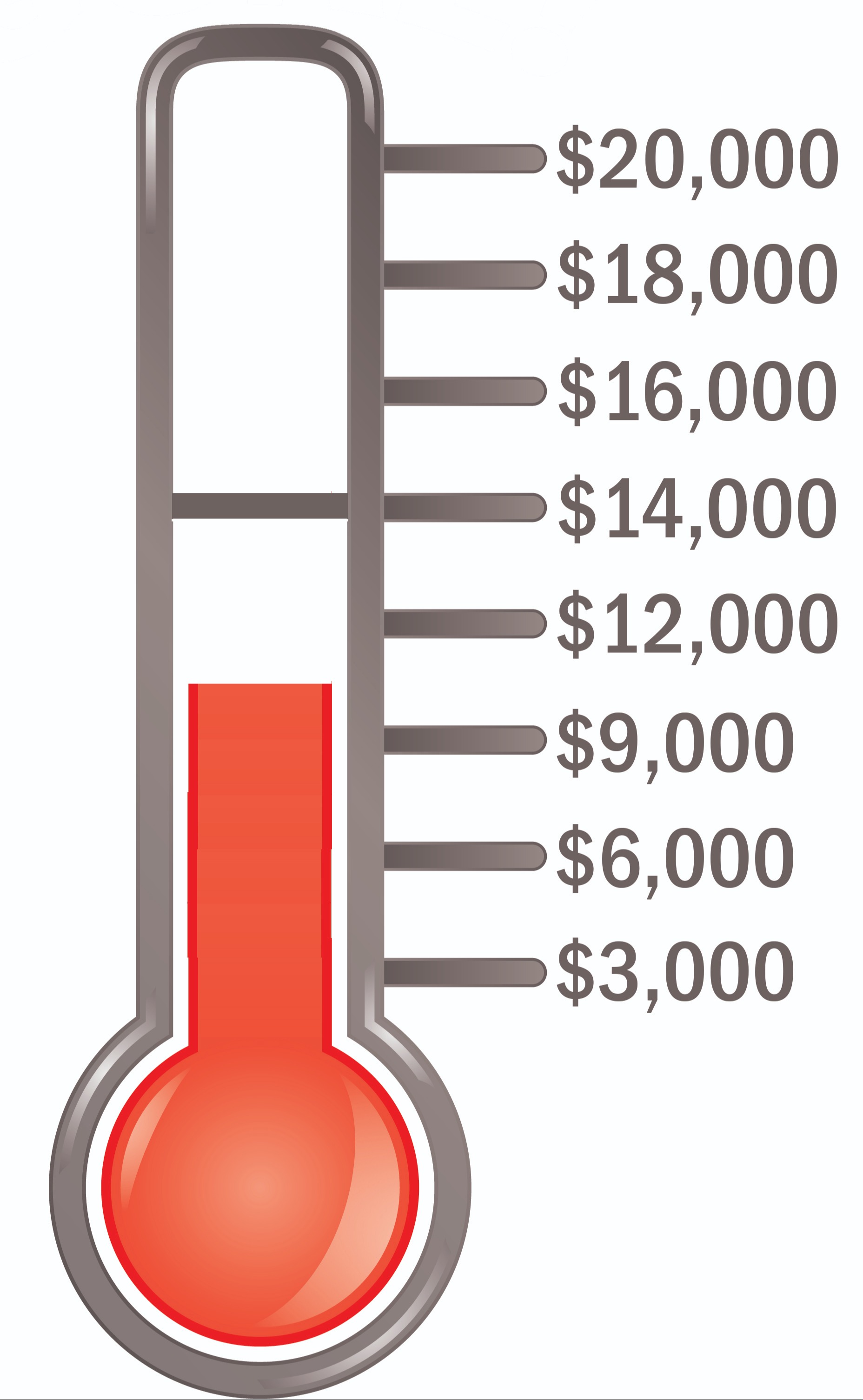 Fundraising Thermometer