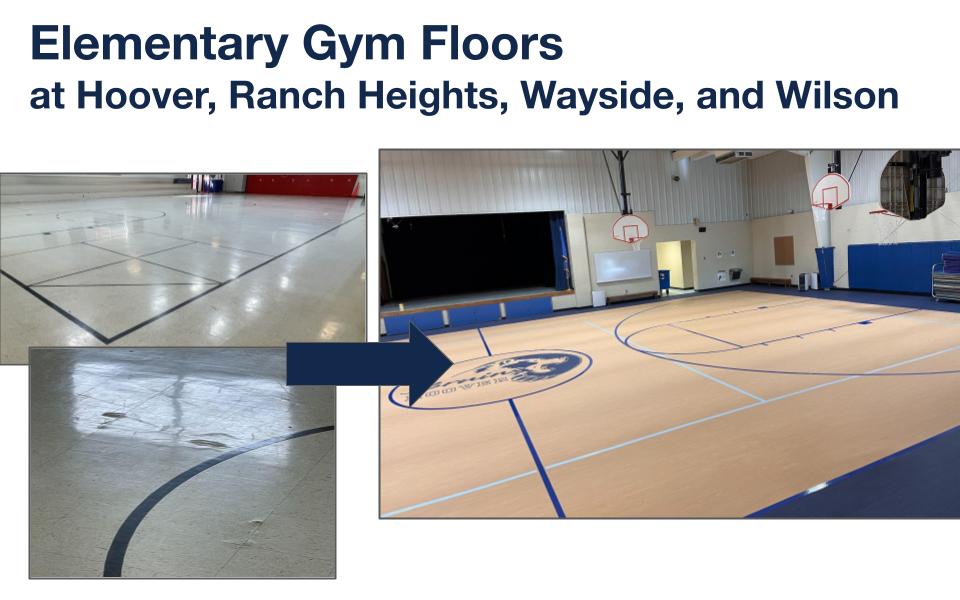 Gym floors