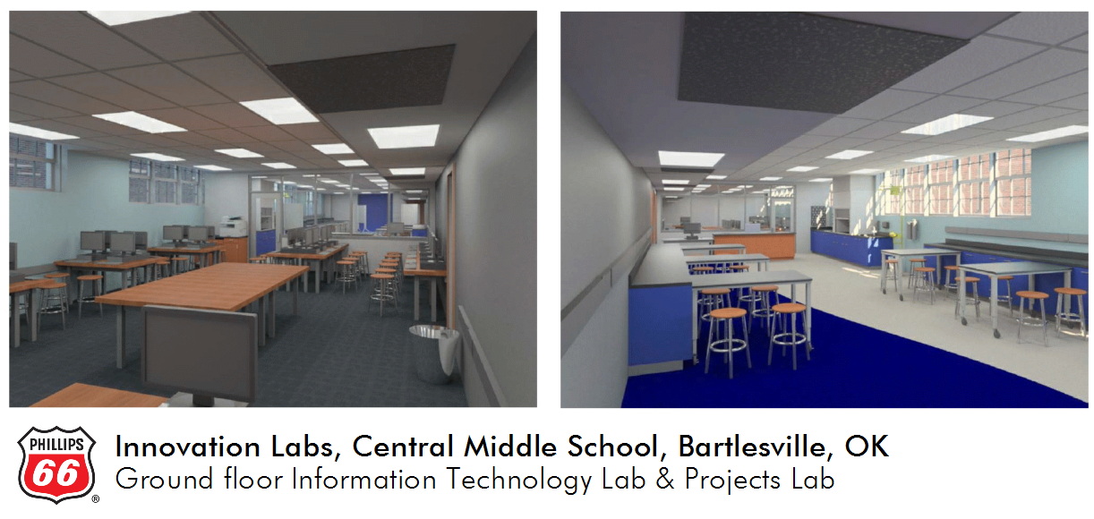 Innovation Labs, Central Middle Schools