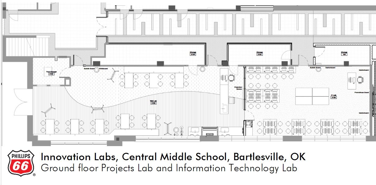 Innovation Labs, Central Middle Schools