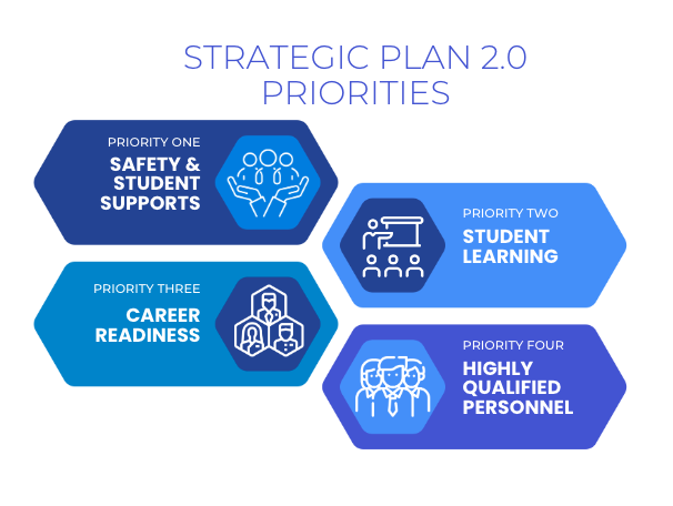 strategic plan priorities graphic