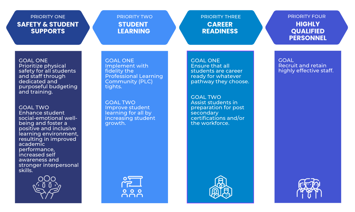 strategic plan and goals informational graphic