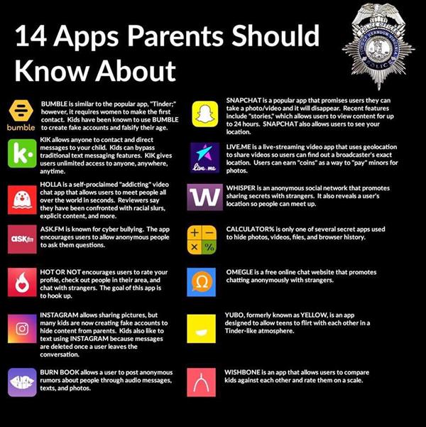 Apps Parents Should Know