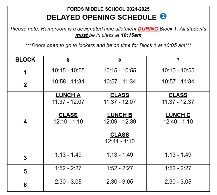 Delayed Opening