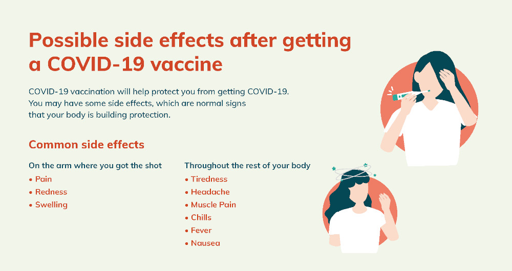 cdc covid-19 info graphic of vaccine side effects