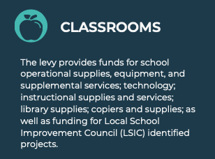 classroom info for renewal levy