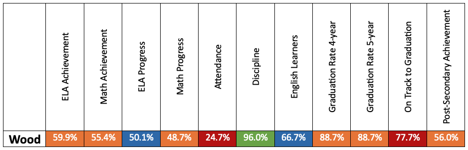 chart indicating county-level performance ratings