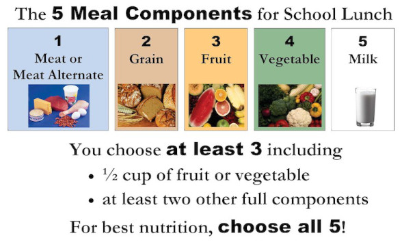 5 Meal Components for School Lunch info