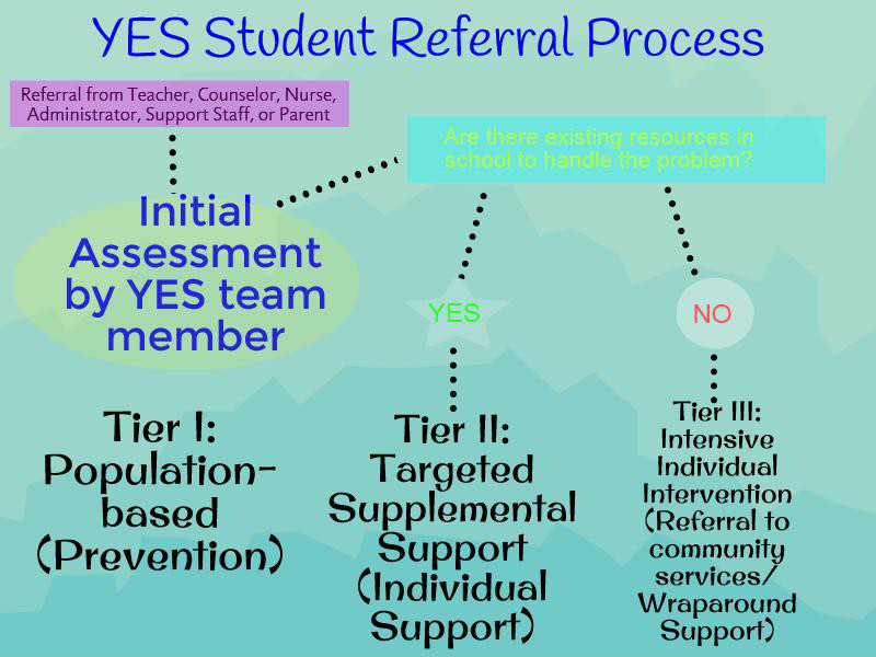 REFERRAL PROCESS info