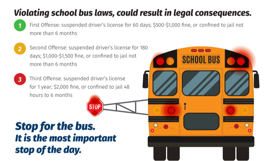 rules for navigating near or around a school bus - image has an image of a bus from the rear with its stop sign activated