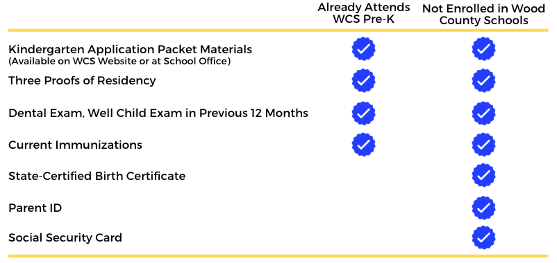 chart comparison for students already enrolled in WCS pre-k programs and those who are not.