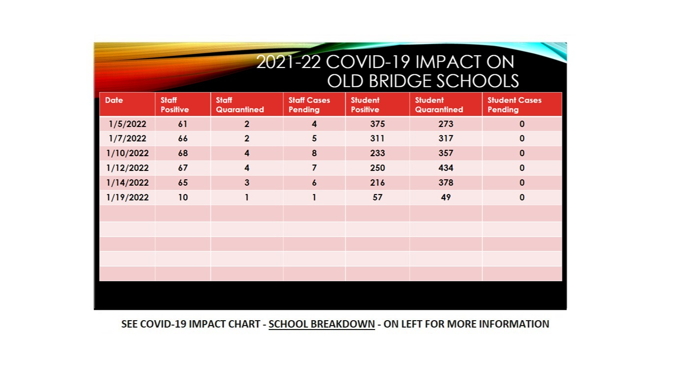Covid Impact Chart - See SCHOOL BREAKDOWN on left for more information