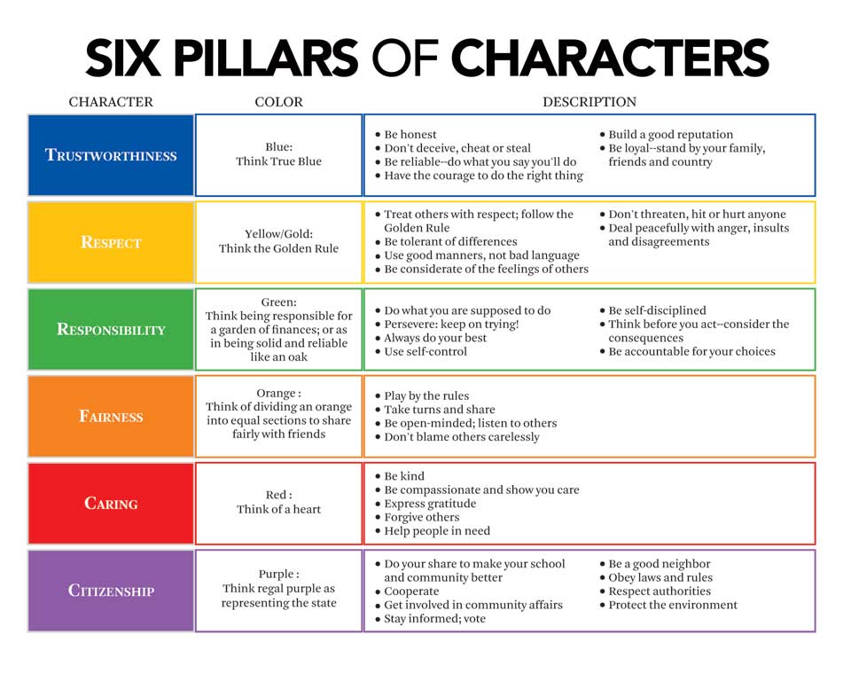 Six Pillars of Character