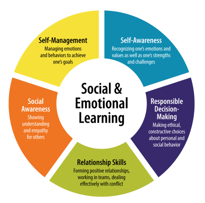 Social and Emotional Learning