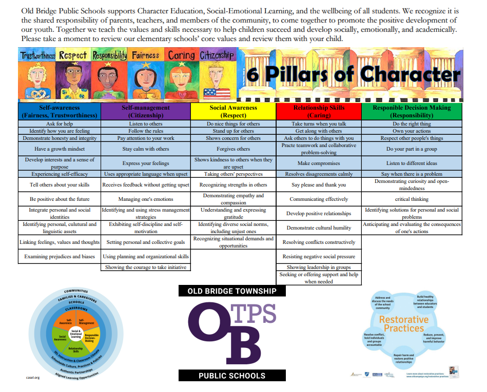 Character Education and Social Emotional Learning Language