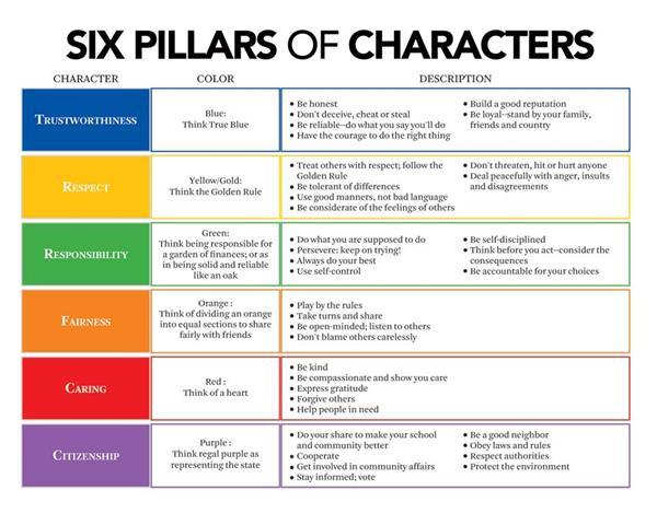 Chart describing the six pillars of character and the colors associated with each pillar