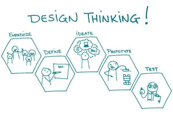 design thinking 33