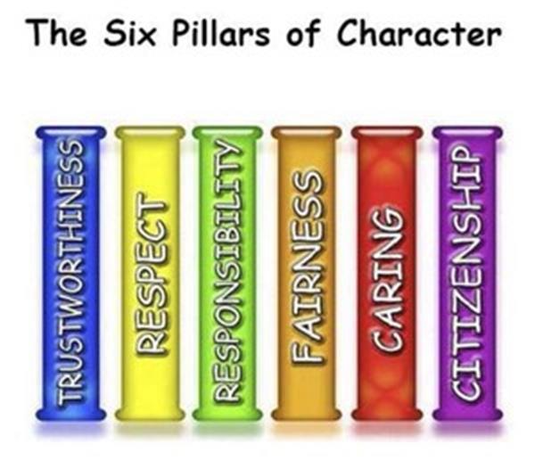 Six Pillars of Character Image - Trustworthiness, Respect, Responsibility, Fairness, Caring, Citizenship
