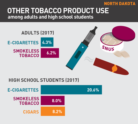 Smoking Statistics