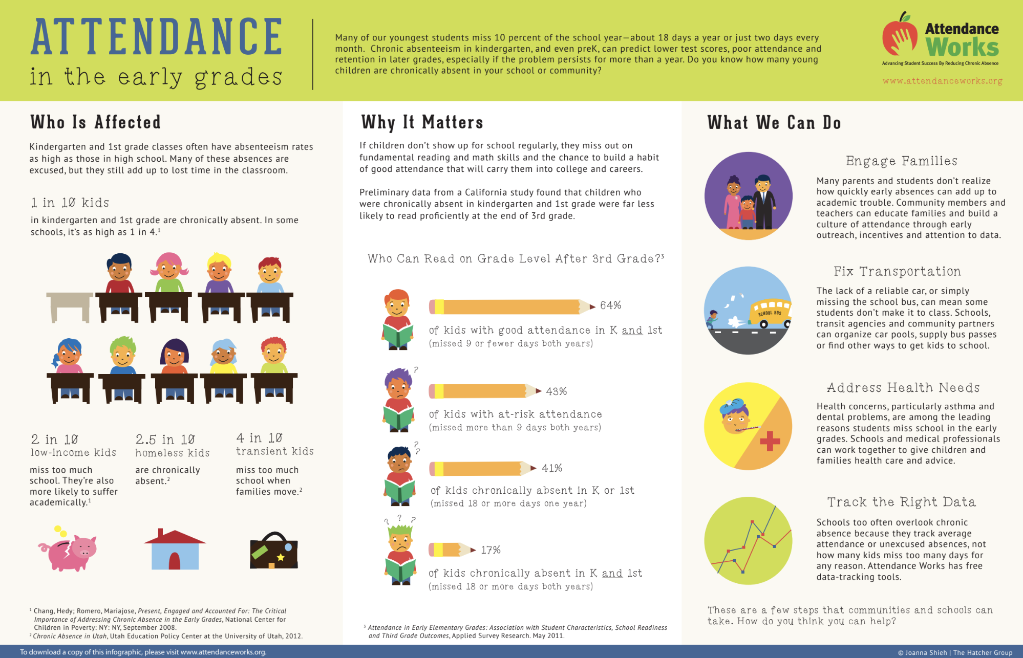 attendance matters