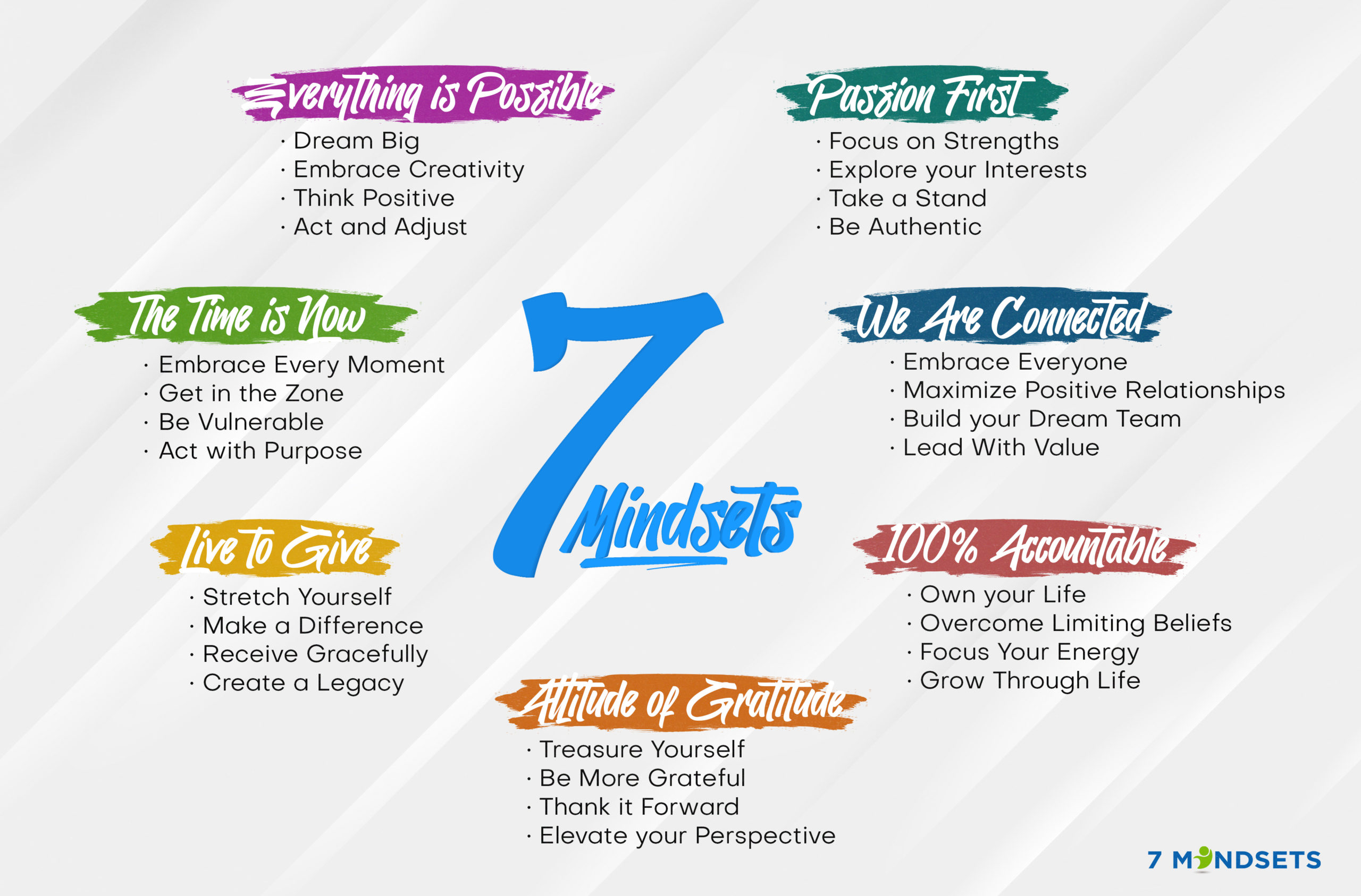 7 Mindsets