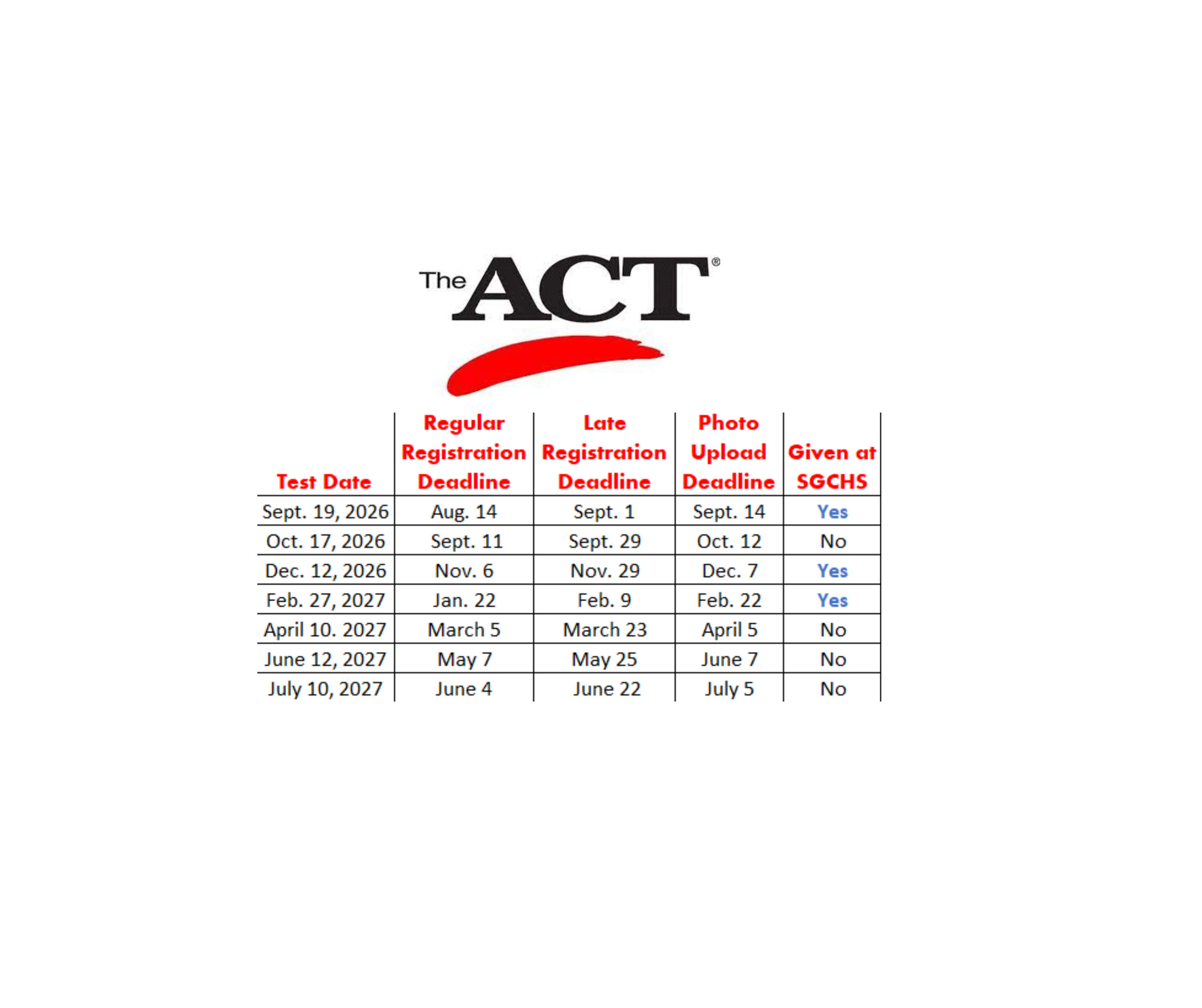 ACT