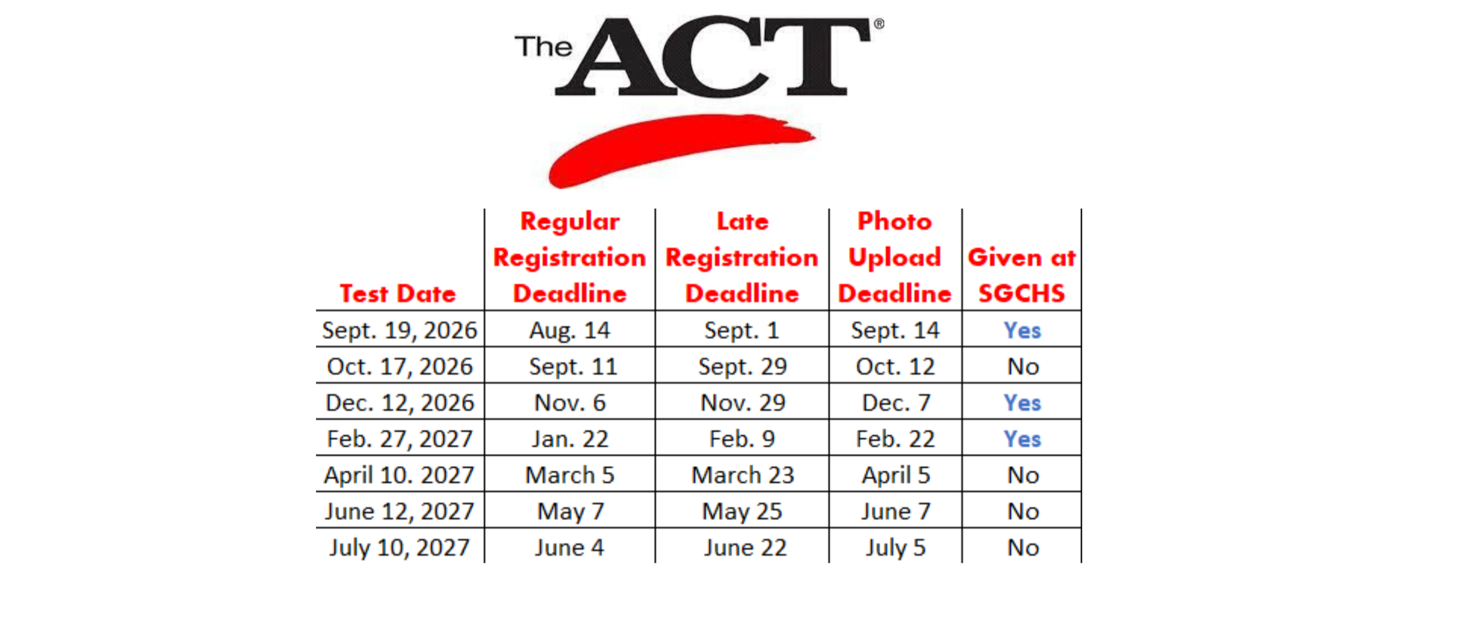 ACT testing schedule for the 2026–2027 school year. Test dates and regular registration deadlines are: September 19, 2026—August 14; October 17—September 11; December 12—November 6; February 27, 2027—January 22; April 10—March 5; June 12—May 7; and July 10—June 4. ACT testing will be offered at South Gibson County High School on September 19, December 12, and February 27. The chart also provides late registration and photo upload deadlines for each test date.