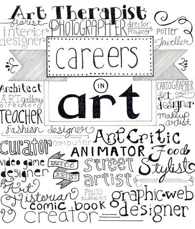 Career in Arts image
