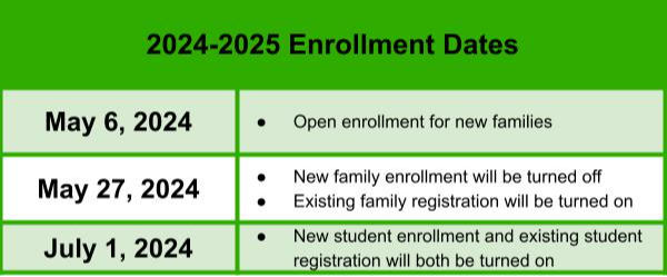 Enrollment Dates