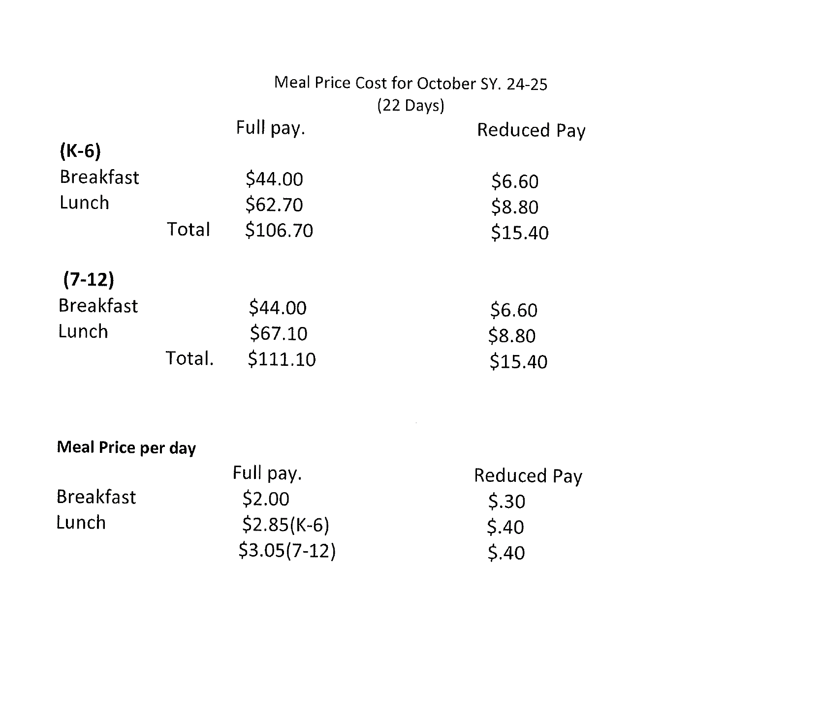 Cost Breakdown