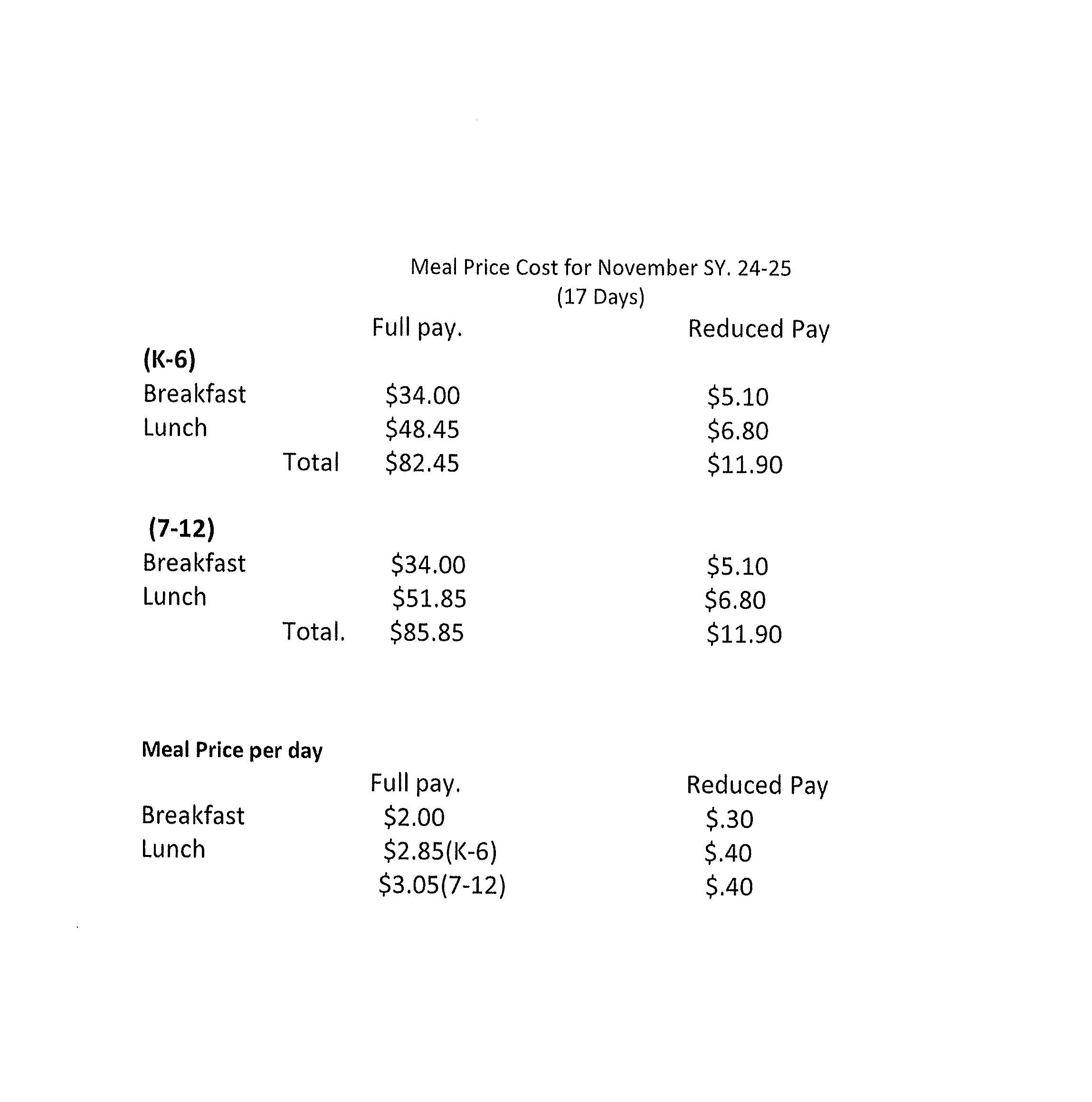 Cost Breakdown