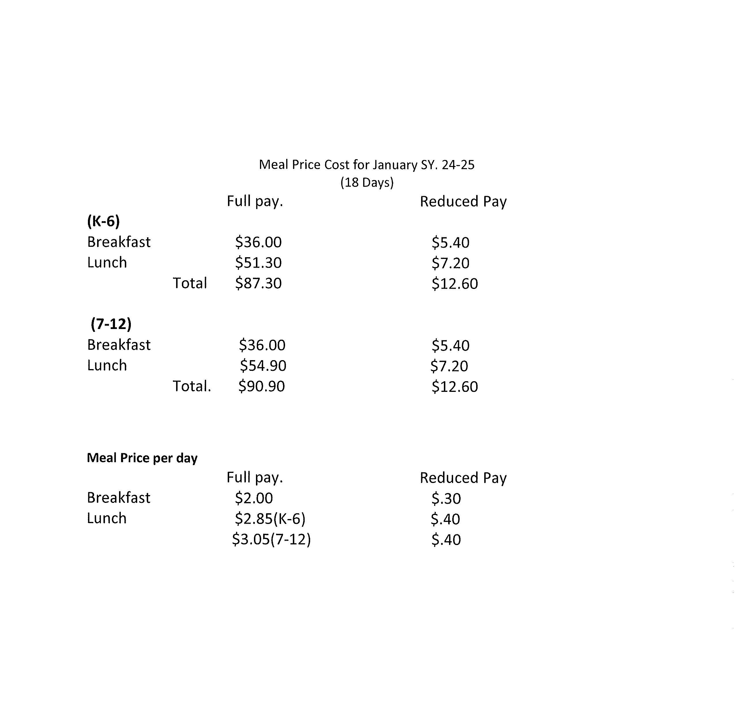 Cost Breakdown