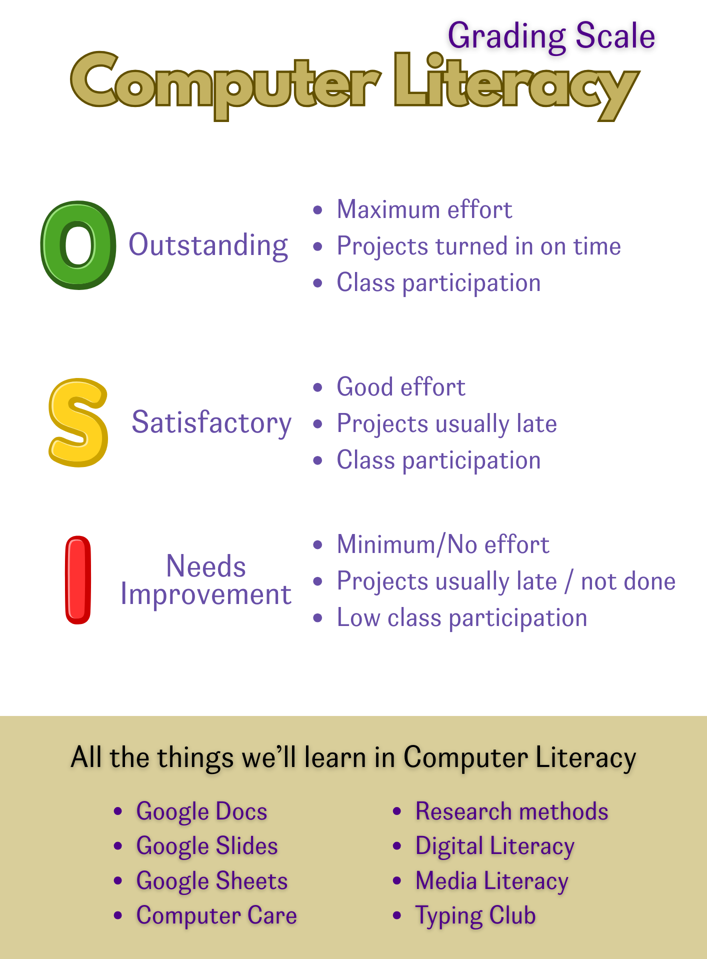 Comp Lit Grading Scale