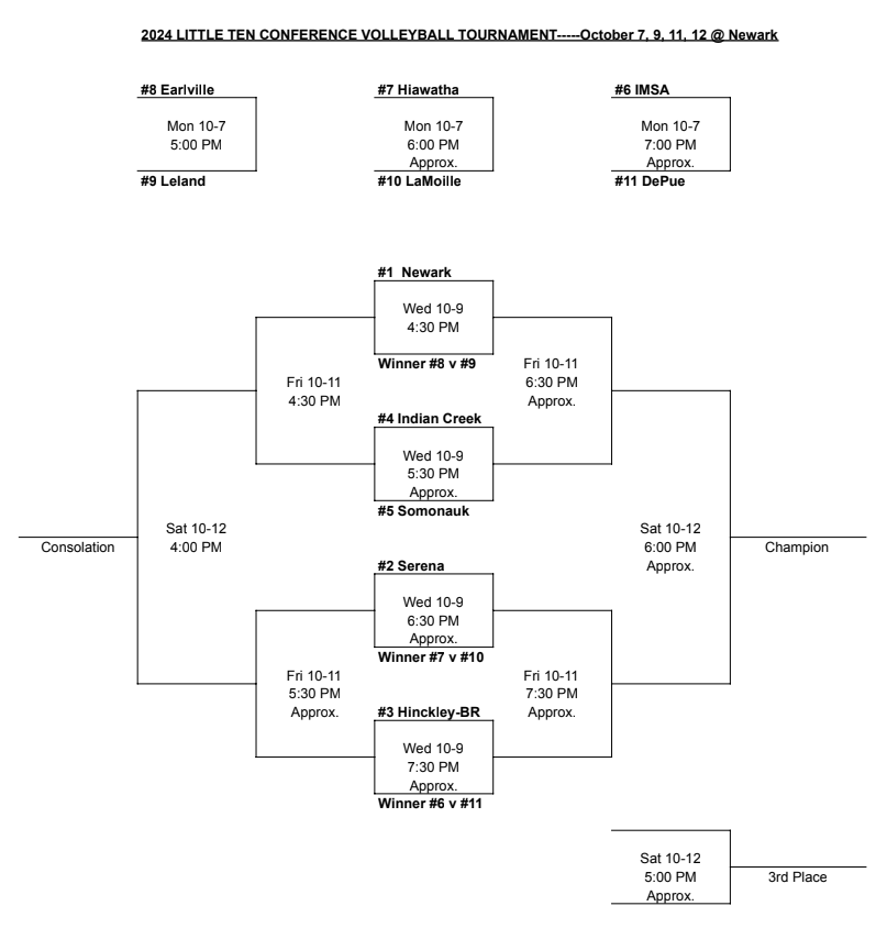 LTC 2024 Bracket Volleyball