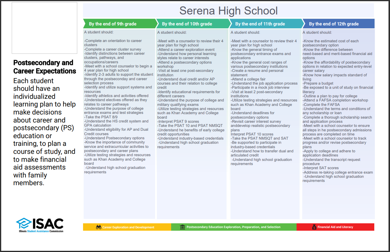 Pace Framework