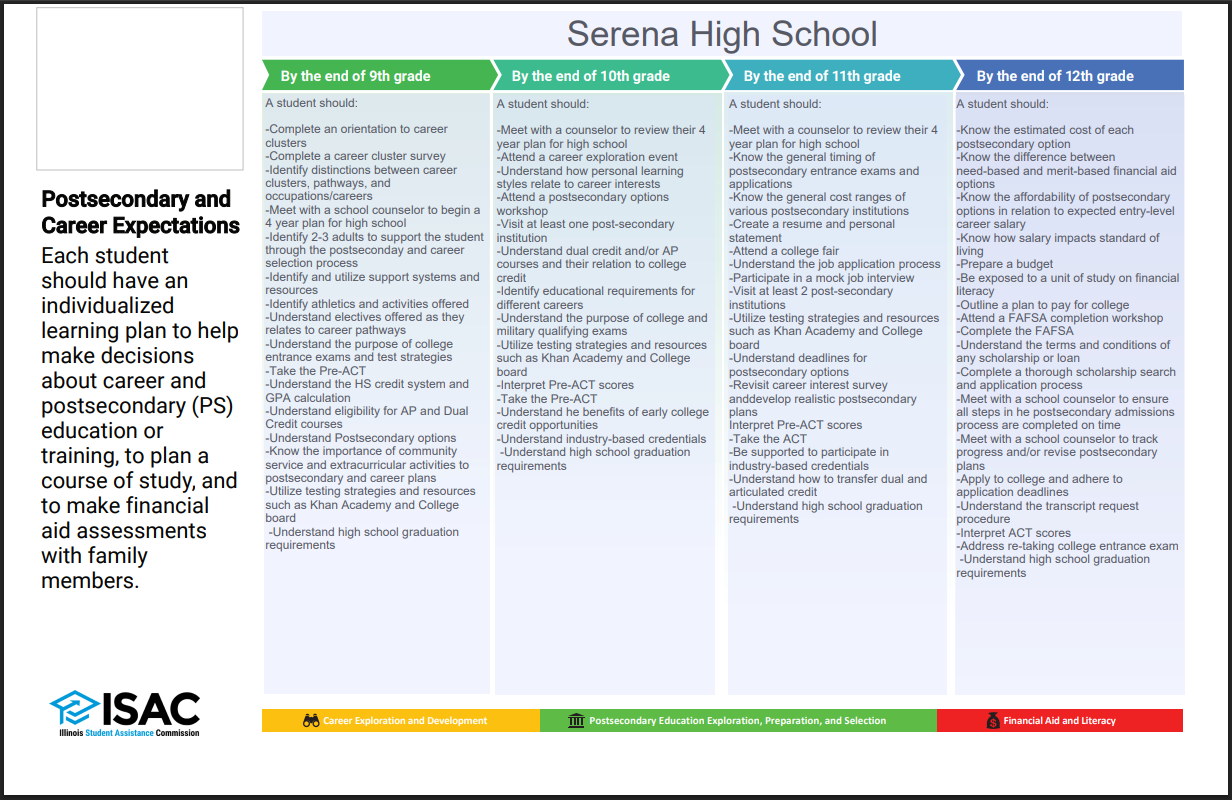 Pace Framework
