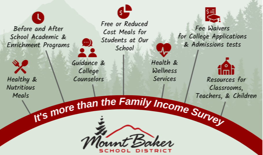 Family Income Survey, Benefits to Community and Schools, Mountains, Pine Trees