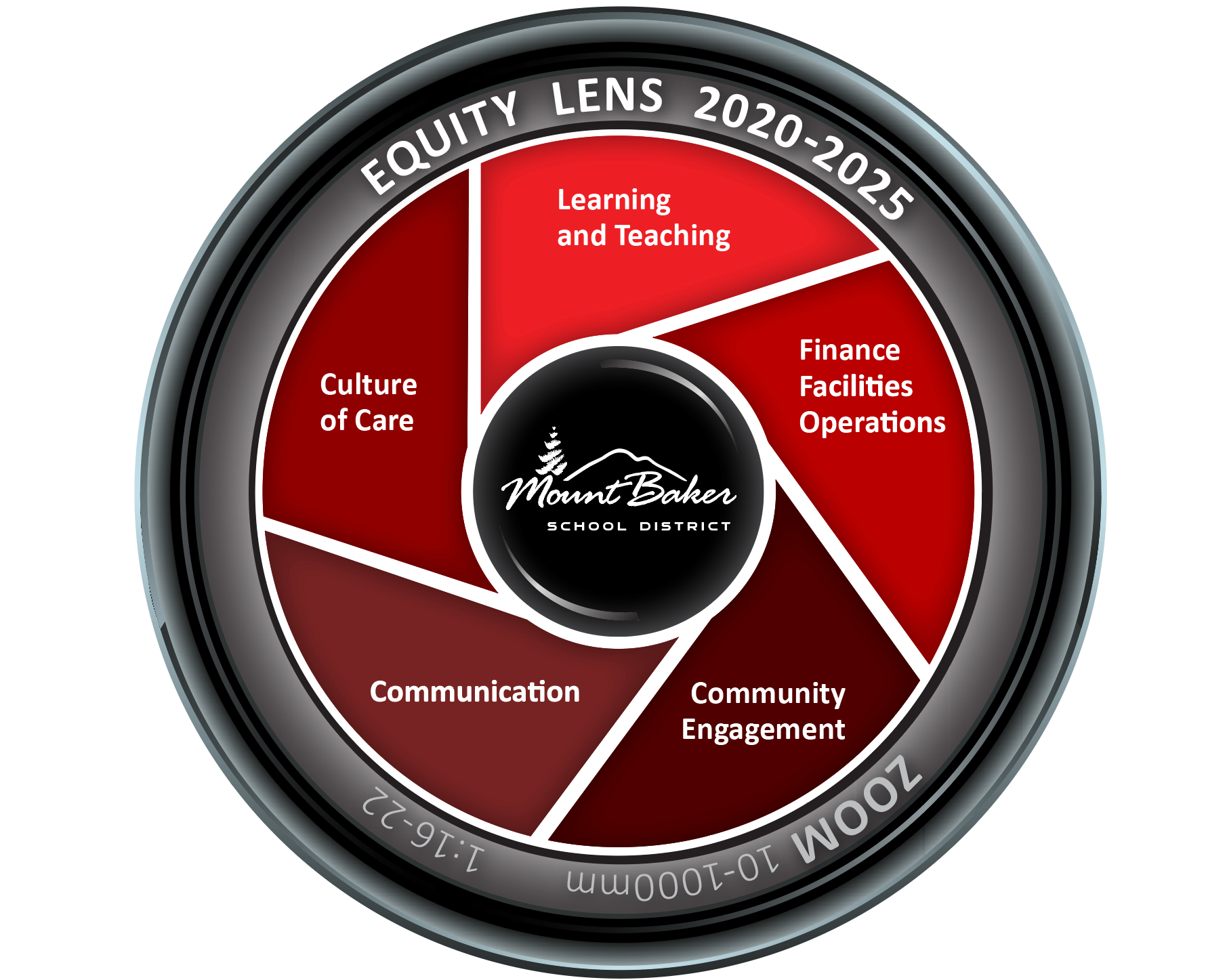 Mount Baker School District Strategic 2021-2025 Plan Logo, Camera Lens 