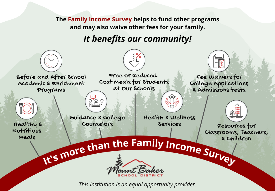 Family Income Survey, Benefits to Community and Schools, Mountains, Pine Trees