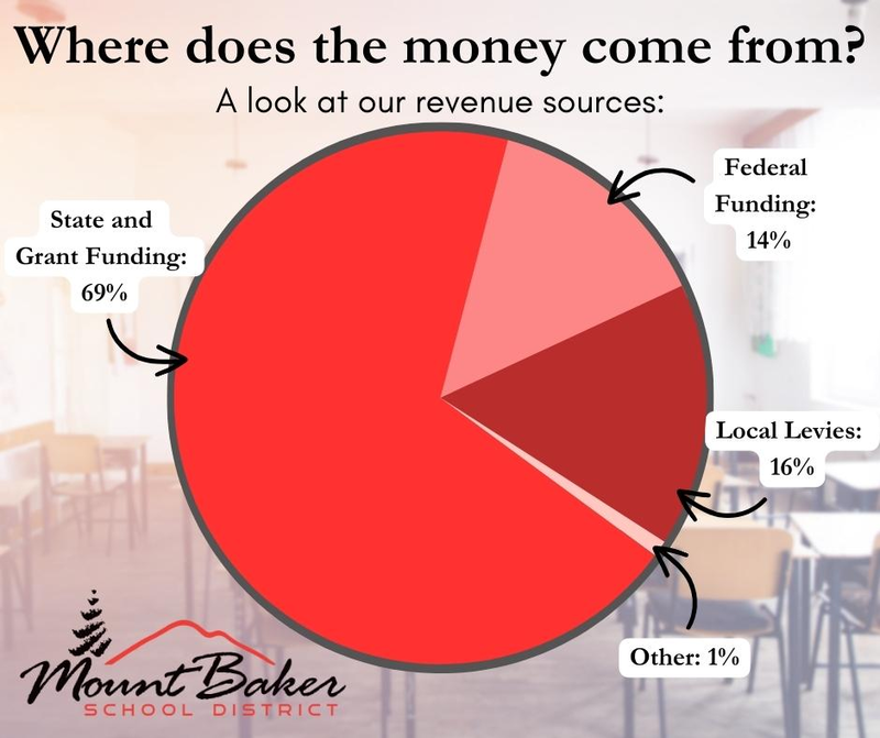 About the MBSD Mount Baker SD 507