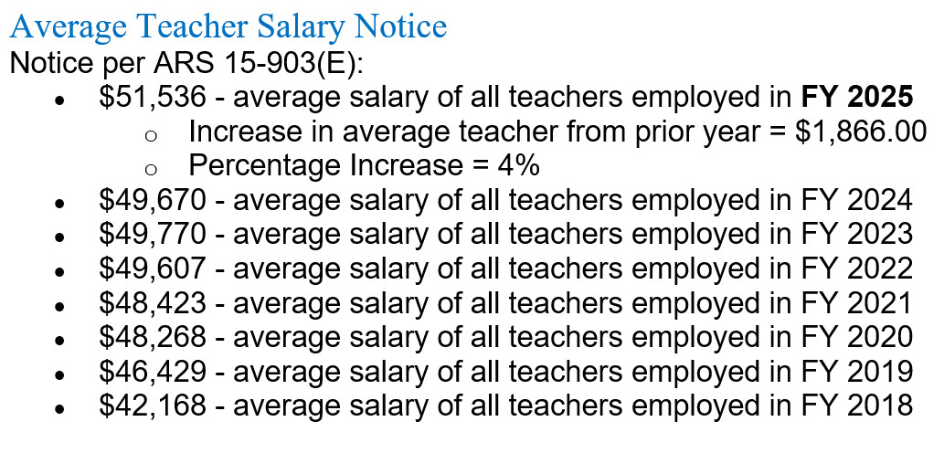 Salary