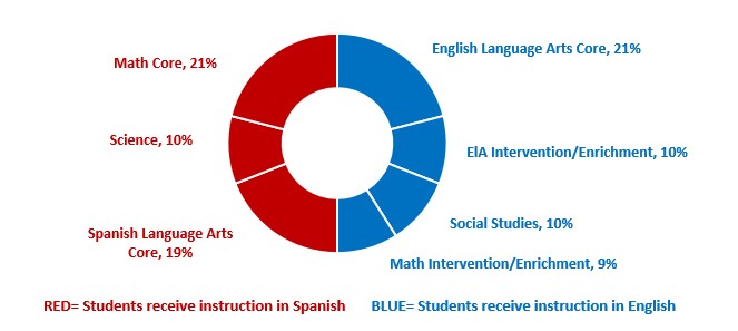 Language Immersion Program