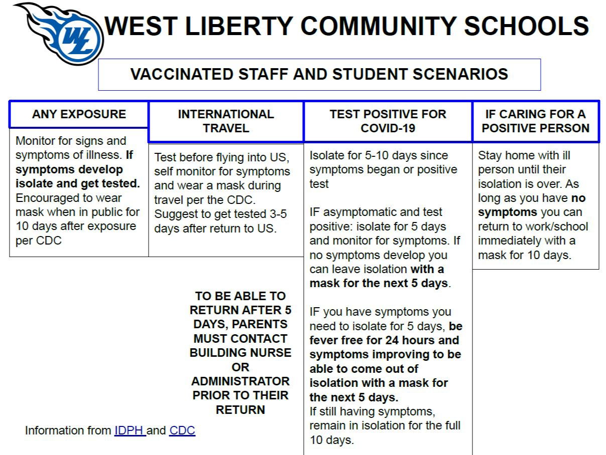 Guidelines for Vaccinated Students and Staff 