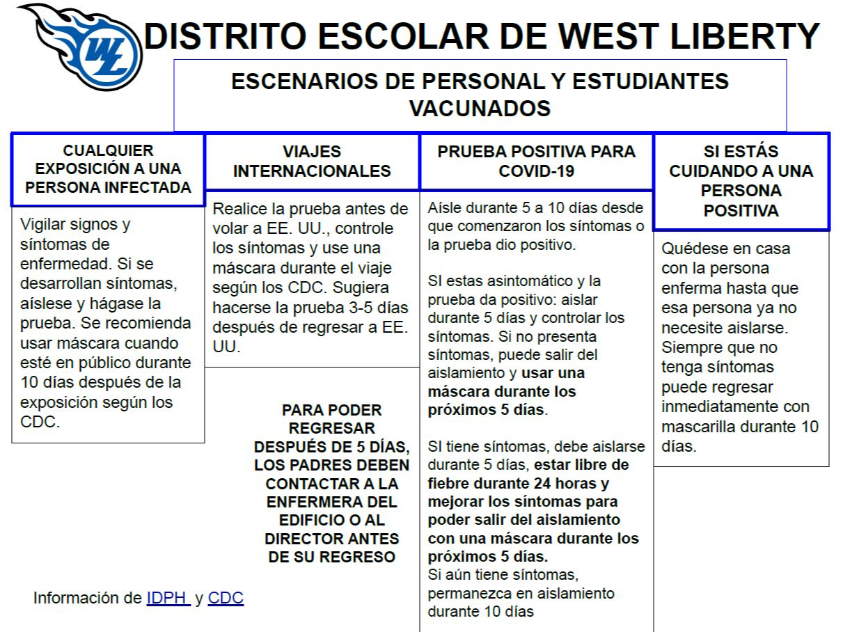 Guidelines for Vaccinated Students and Staff in Spanish