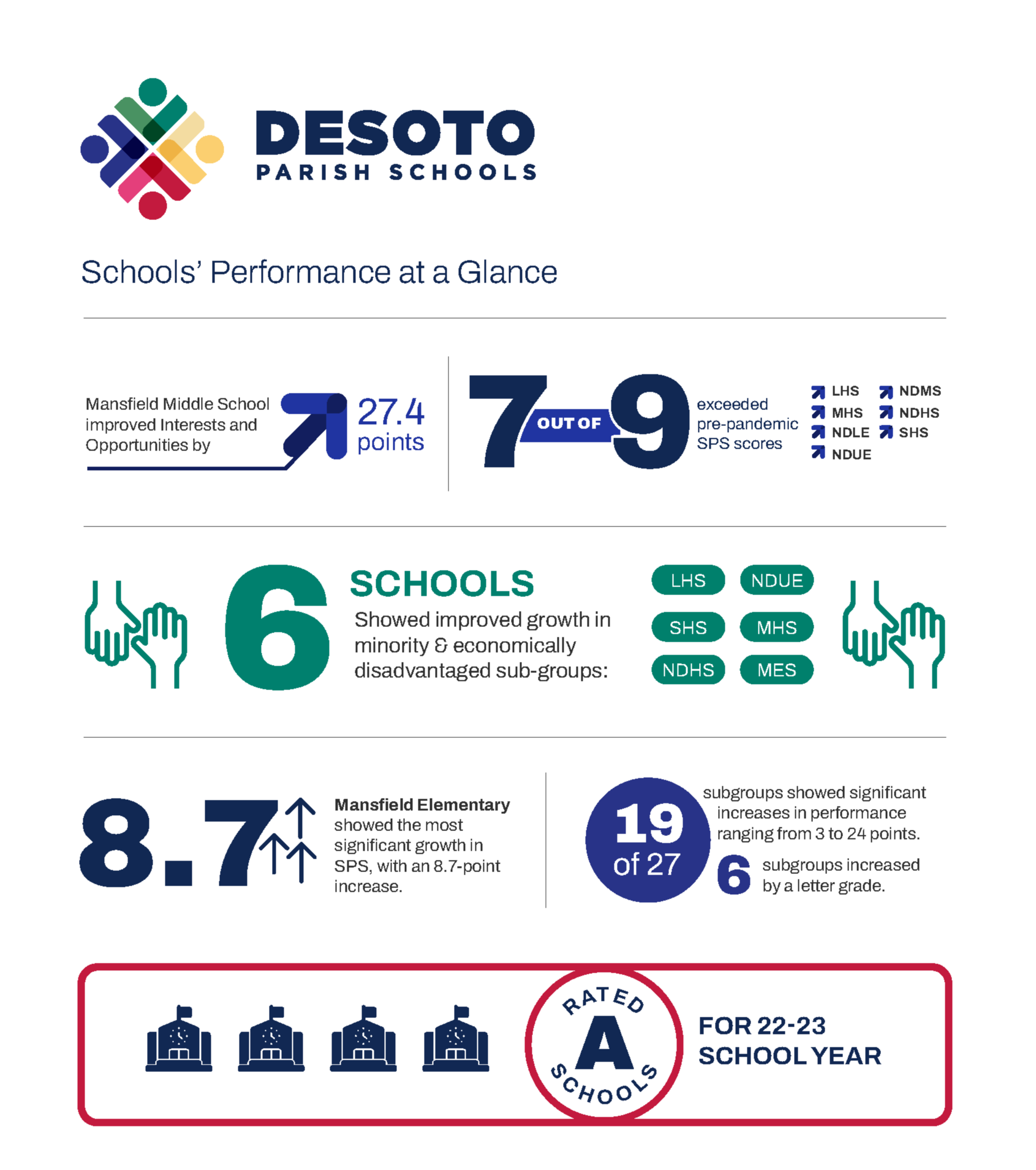 district at a glance