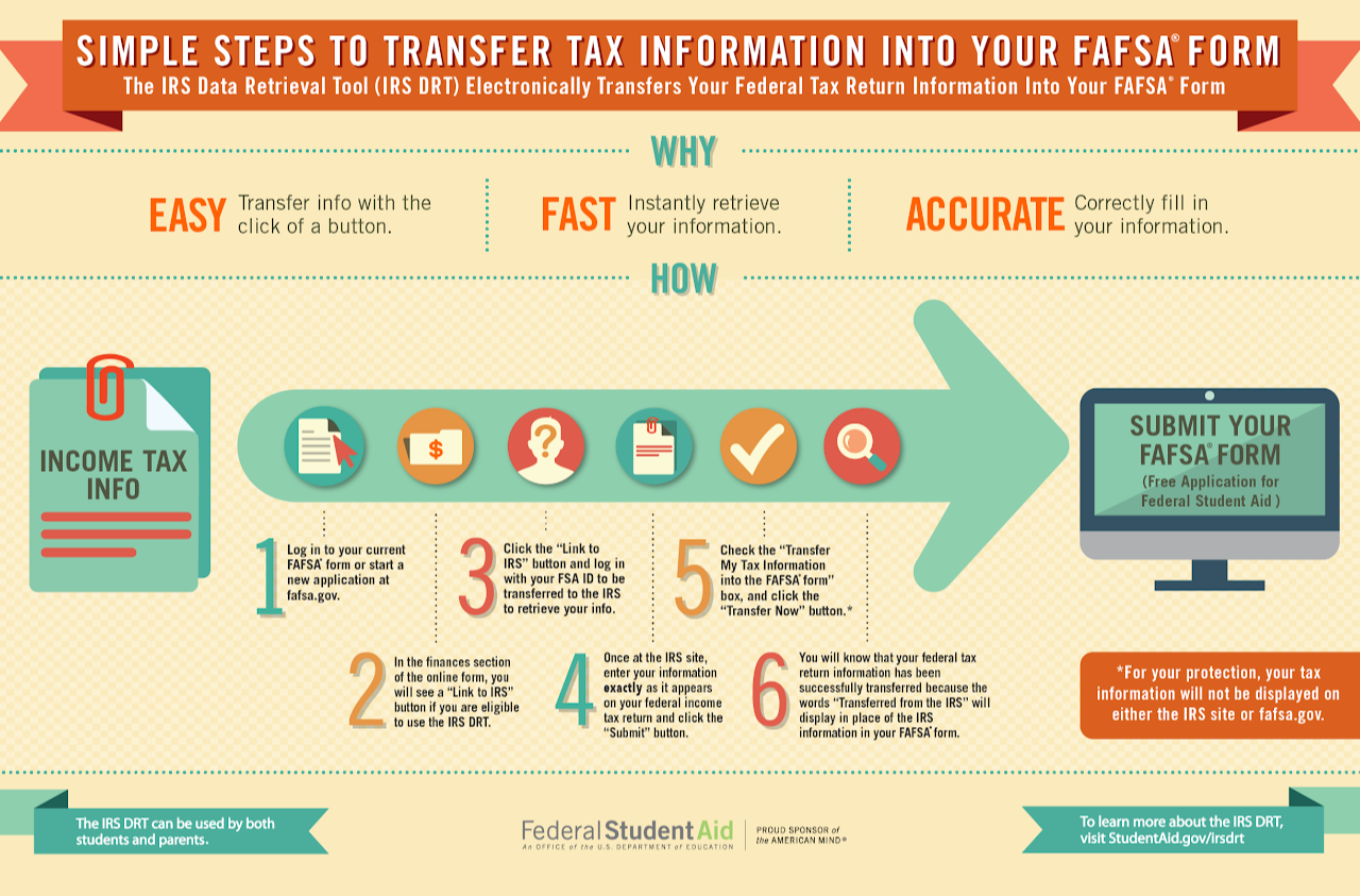 Steps to transfer tax information into FAFSA